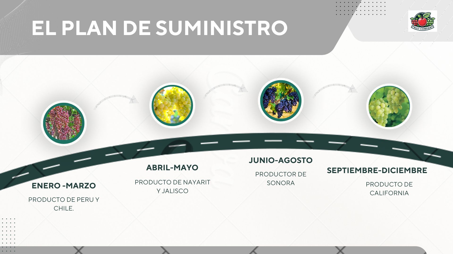 Plan de suministro 1